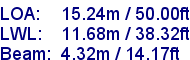 sail specifications