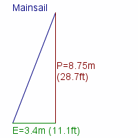 mainsail specifications