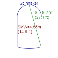 spinnaker specifications