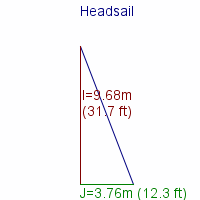 headsail specifications