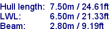 sail specifications