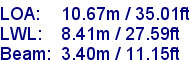 sail specifications