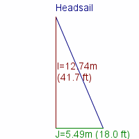 headsail specifications