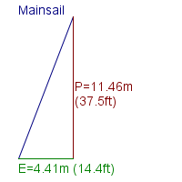 mainsail specifications