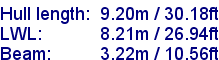 sail specifications