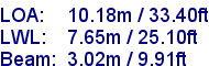 sail specifications