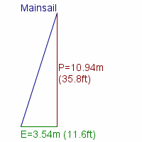 mainsail specifications