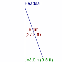 headsail specifications