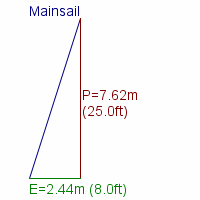 mainsail specifications