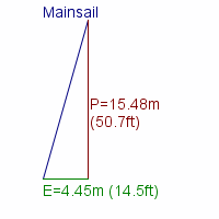 mainsail specifications