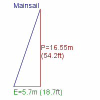 mainsail specifications