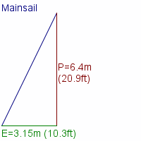 mainsail specifications