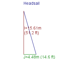 headsail specifications