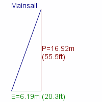 mainsail specifications