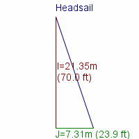 headsail specifications