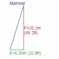 mainsail specifications