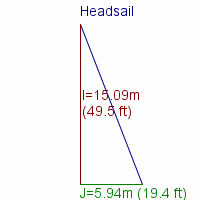 headsail specifications