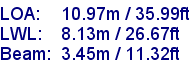 sail specifications