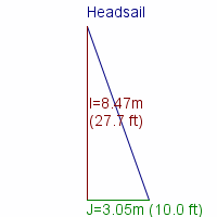 headsail specifications