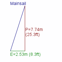 mainsail specifications