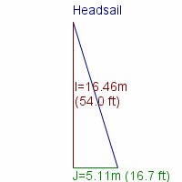 headsail specifications