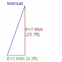 mainsail specifications