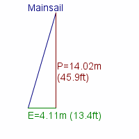 mainsail specifications