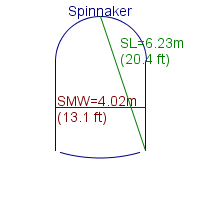 spinnaker specifications