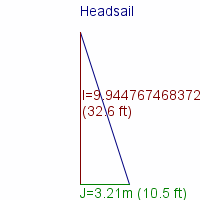 headsail specifications