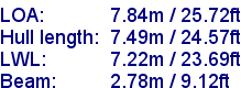 sail specifications