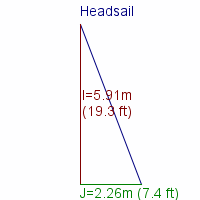 headsail specifications