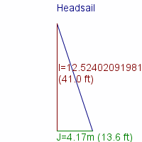 headsail specifications