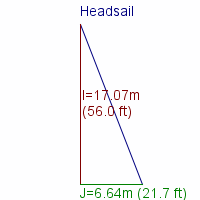 headsail specifications