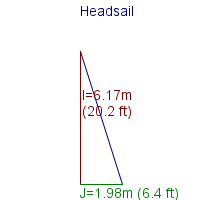 headsail specifications