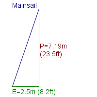 mainsail specifications