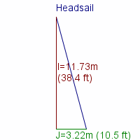 headsail specifications