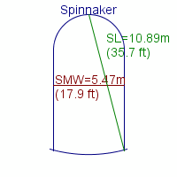 spinnaker specifications