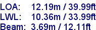 sail specifications