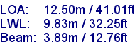 sail specifications