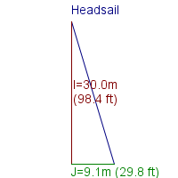 headsail specifications