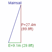 mainsail specifications