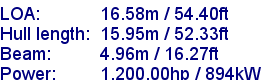 sail specifications