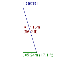 headsail specifications