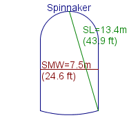 spinnaker specifications