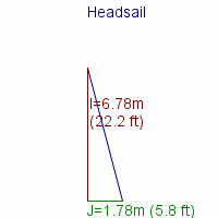 headsail specifications