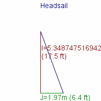 headsail specifications