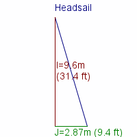 headsail specifications