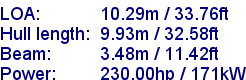 sail specifications