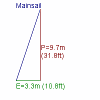 mainsail specifications