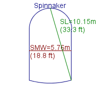 spinnaker specifications